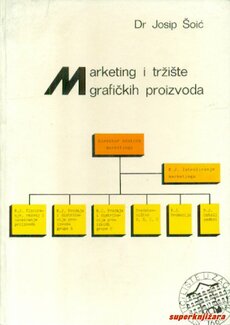 MARKETING I TRŽIŠTE GRAFIČKIH PROIZVODA-0